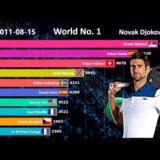 ATP世界ランキングの歴史（１９９０年～２０１８年）